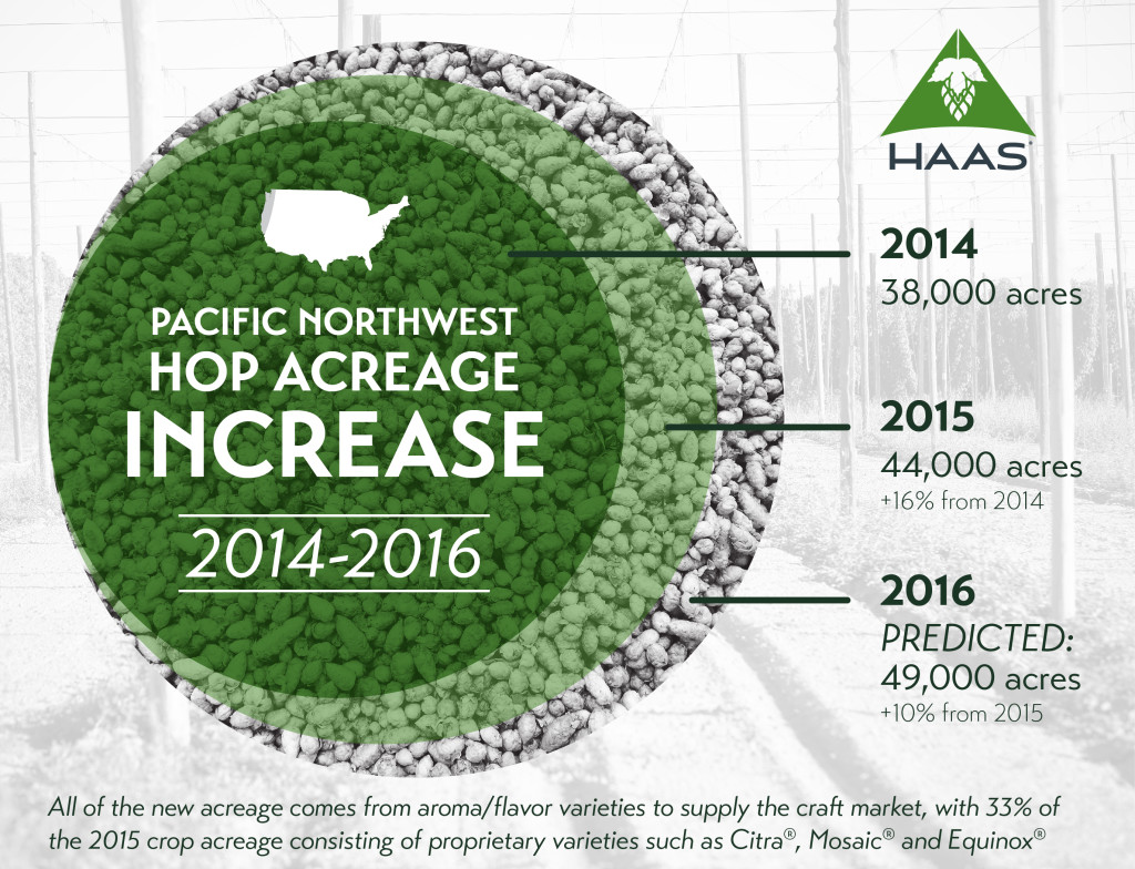 Harvest-Infographic (1)