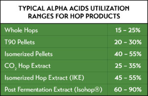 alphaacidsgraph