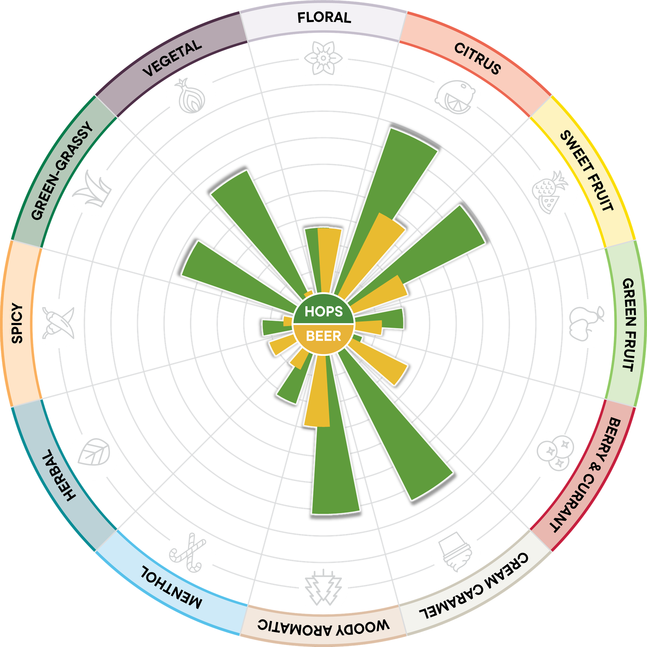 TerraSurge Aroma Profile